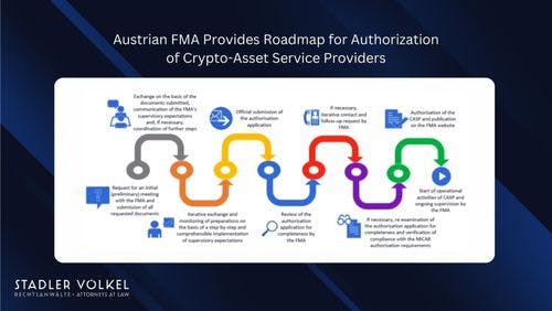 Austrian FMA Provides Roadmap for Authorization of Crypto-Asset Service Providers